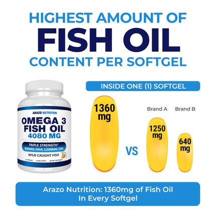 Sports Research Triple Strength Omega-3 1250mg softgel capsules close-up view