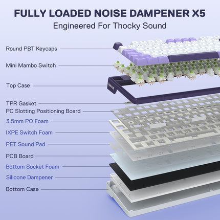 PRO Wireless Gasket RGB Gaming Keyboard, 108 Keys Mechanical Keyboard w/Extra 4 Hotkeys, Hot-Swap Socket, 5-Layer Noise Dampening, See-Through Round PBT Keycaps, Switch