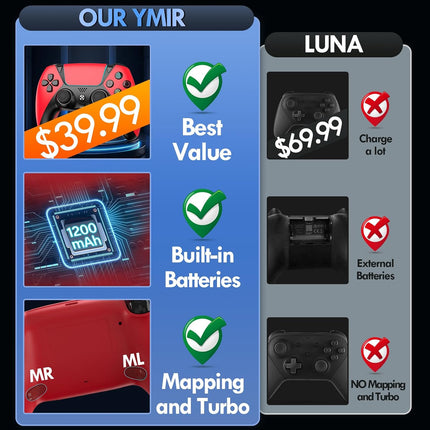 Replacement for Luna Controller Fire Stick TV PC Tablet,Wireless Game Control with No Drift ALPS Joysticks,2 Back Paddles Turbo, 1200mAh Built in 1200 mAh Battery, Great Value Controllers, Red