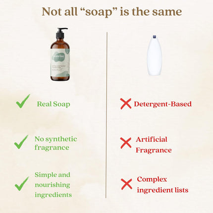Tallow & Honey Liquid Soap – Peppermint – Natural Face, Body & Hand Wash – Grass-Fed Beef Tallow Cleanser – Gentle Moisturizing Soap – 16 oz