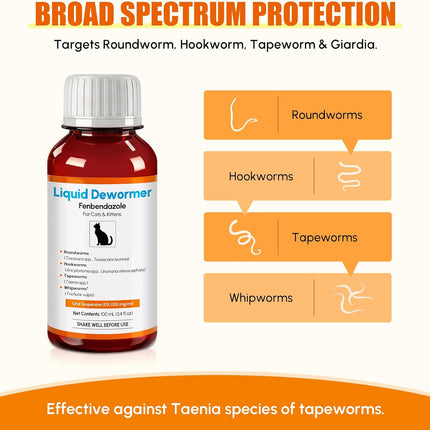 Dewormer for Cats & Kittens Fenbendazole Liquid - Broad Spectrum Suspension - Easy to Mix with Food - Removes Roundworm, Hookworm, Tapeworm - Includes 3ml Dosing Syringe (100ml)