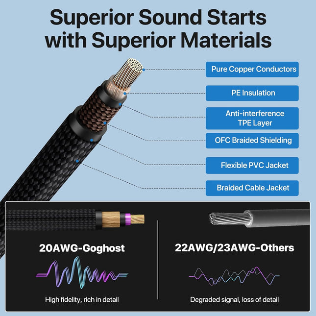 Short Guitar Cable 3.3ft, Amp Chord Electric Guitar Aux Amp Cord Braided, TS 1/4 Quarter Inch Straight - photo 2