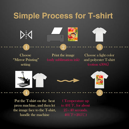 Sublimation Paper 110 Sheets for Inkjet Printers with Sublimation Ink 125g - photo 5