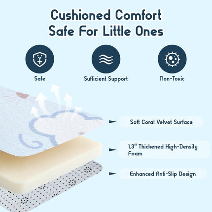 Baby Play Mat for Floor, 1.3-Inch Thickened Foam Soft Padded Playmat for Tummy Time, 50x50 Water-Repellent Coral Velvet Playpen Mat for Toddlers Infant Kids, Sky Theme