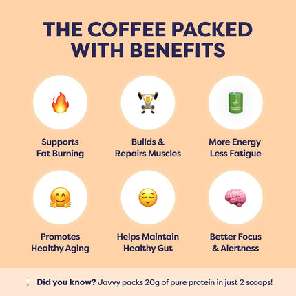 Caramel Protein Iced Coffee - Premium Whey Protein & Instant Iced Coffees - 100% Natural Cold Brew - Zero Artificial Flavors & Sweeteners, 80 mg Caffeine Per Serving, No Added Sugar, 20 Servings