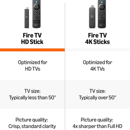 Amazon Fire TV Stick HD (newest model), free & live TV, Alexa Voice Remote, powered by the TV, effortless setup