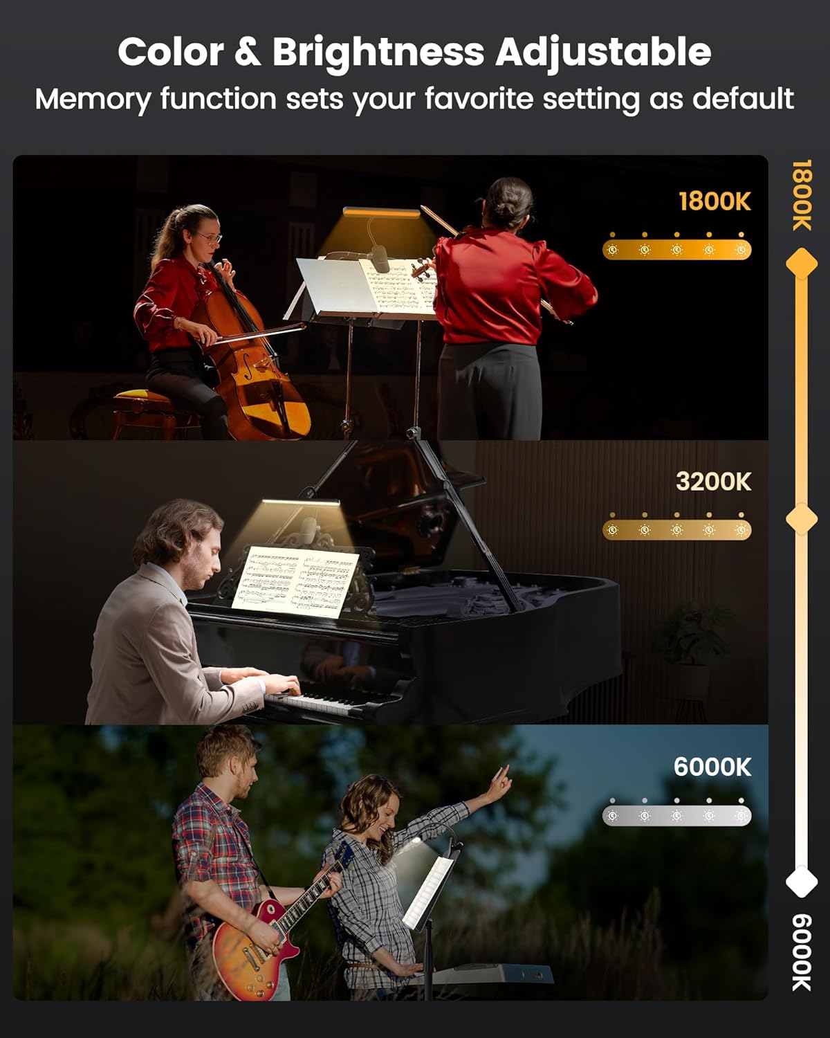 81 LED Music Stand Light, Super Bright & Eye Caring, 3 Color & 5 Brightness Piano Lamp with Shield - photo 3