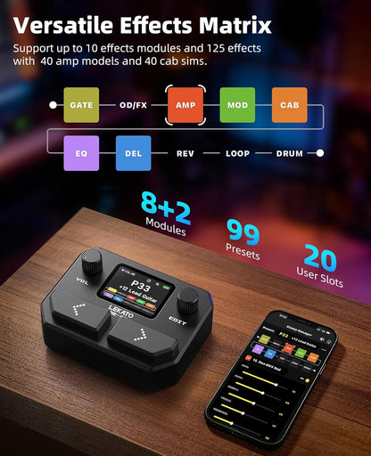 Multi Effects Guitar Pedal with Amp Models, Cab Sims, Looper, Drum Rhythms, NAM/IR Support, USB Audio - photo 3