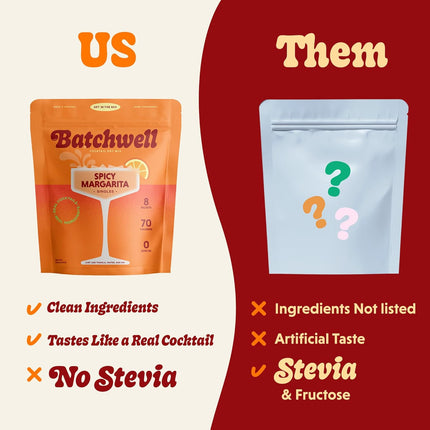 Spicy Margarita Cocktail Mix & Mocktail Mix | Drink Mix for Cocktails & Non-Alcoholic Drinks | Real Lime with Natural Heat, No Artificial Sweeteners or Preservatives | Batchwell