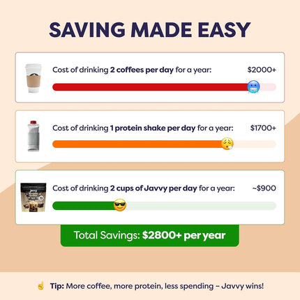 Brownie Batter Protein Iced Coffee - Premium Whey Protein & Instant Iced Coffees - 100% Natural Cold Brew - Zero Artificial Flavors & Sweeteners, 80 mg Caffeine, No Added Sugar, 20 Servings