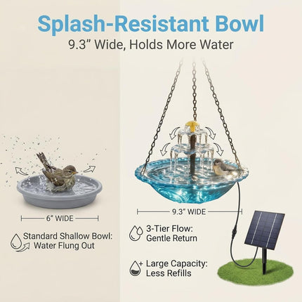 2026 Solar Cascade Hanging Bird Bath Fountain, Hanging Solar Birdbath with Plastic Bowl, 2-in-1 Birdbath & Water Station, 8 Spray Modes Hummingbird Bath for Outdoor Garden Patio
