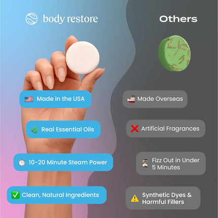 Body Restore Shower Steamers Aromatherapy 6 Pack – Easter Basket Stuffers, Easter & Birthday Gifts for Women & Men, Girls & Boys, Stress Relief & Relaxation Self Care – Bloom