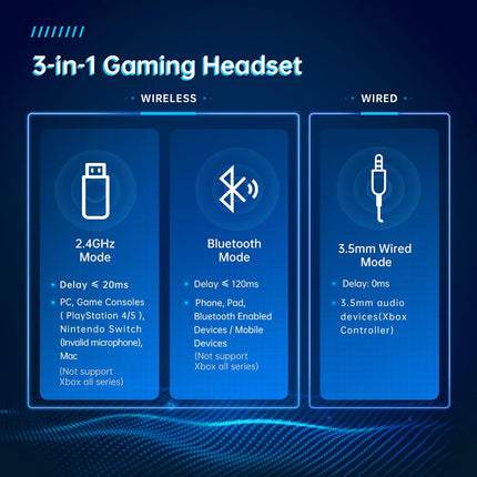 Gtheos 2.4GHz Wireless Gaming Headset for PC, PS4, PS5, Mac, Nintendo Switch, Bluetooth 5.2 Gaming Headphones with Noise Canceling Microphone, Stereo Sound, ONLY 3.5mm Wired Mode for Xbox Series-Black
