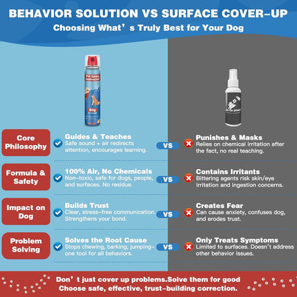 Corrector Spray Dog Trainer - 80ml Professional Dog Corrector Spray for Stops Barking, Jumping, Aggression & Unwanted Behaviors, Safe, Humane & Effective