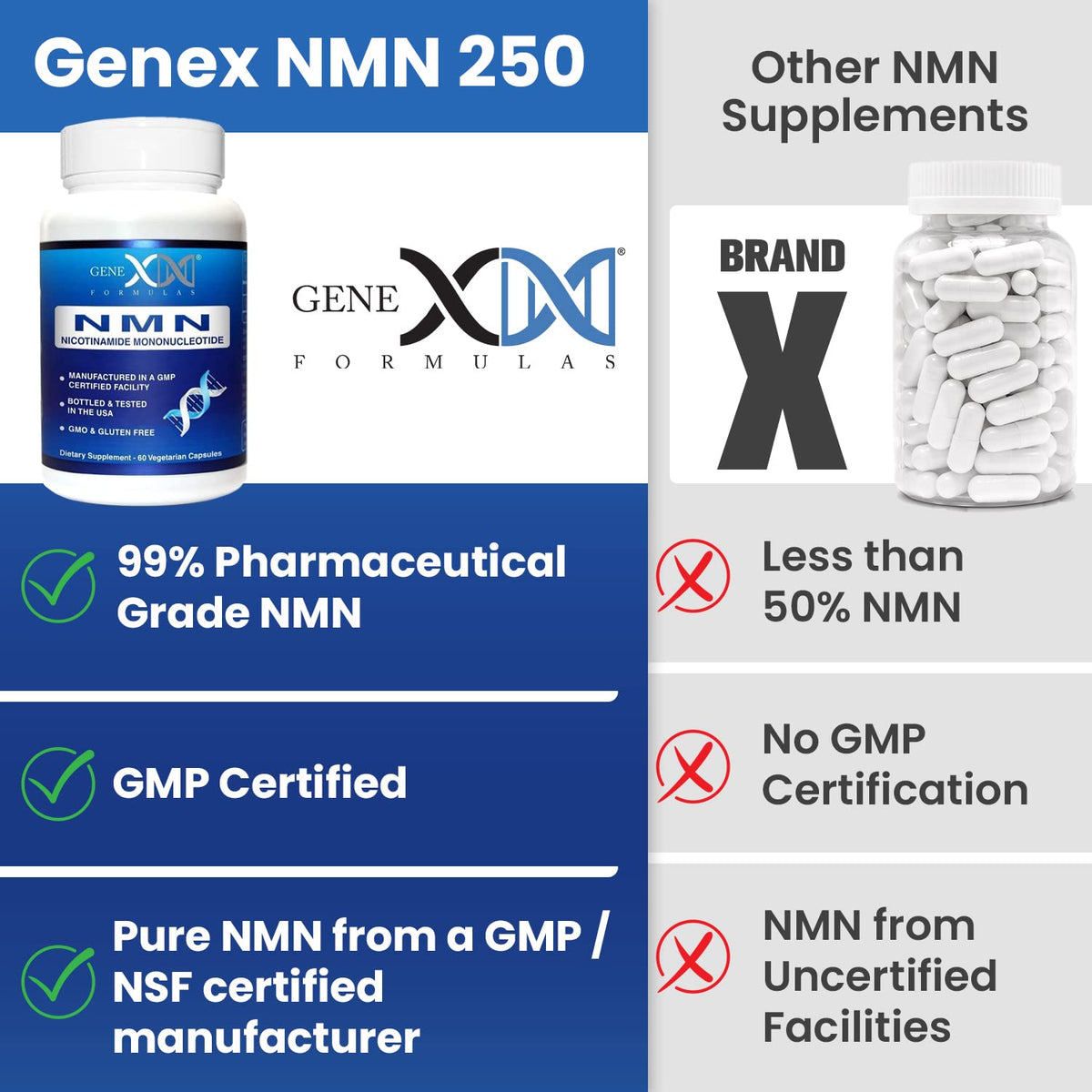 Genex Formulas NMN 1000mg 99% Pure NAD+ Booster bottle side label