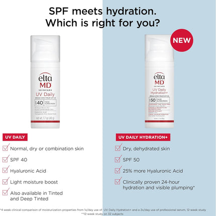 EltaMD UV Daily Face Sunscreen with Transparent Zinc Oxide and Hyaluronic Acid, Moisturizes and Protects, Great for Dry, Combination, and Normal Skin