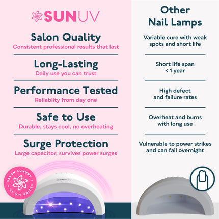 Lámpara de uñas UV LED, luz en gel para esmalte de uñas, secador UV SUNONE White