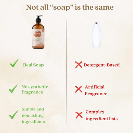 Tallow & Honey Liquid Soap – Grapefruit + Bergamot – Natural Face, Body & Hand Wash – Grass-Fed Beef Tallow Cleanser – Gentle Moisturizing Soap – 16 oz