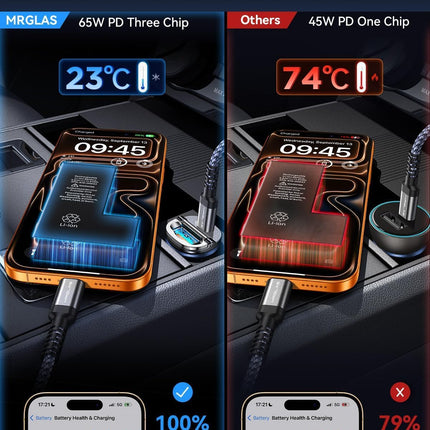 【Upgraded】 125W Car Charger USB C Super Fast Charging, [PD65W & QC60W][All Metal] MRGLAS Cigarette Lighter Car Charger, RV Car Electronics Accessories for iPhone 17 Pro Max iPad Samsung S25 Pixel 10