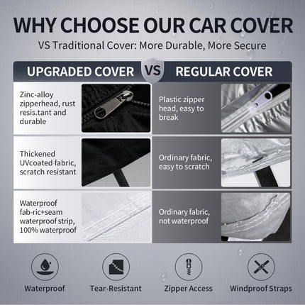 Ram 2500/3500 Truck Cover Custom Fit 2019-2026 Crew/Mega Cab Short Bed(6.4') with Door Zipper, 10 Layers Outdoor Heavy Pickup Truck Cover Waterproof All Weather, Wind Dust Sun Protector.