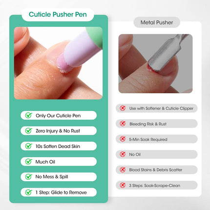 GELLEN 2Pcs Cuticle Pusher Oil Pen - 6ml Large Capacity Nail Oil Pen with Ceramic Cuticle Pusher, One-Click Cuticle Remover Pen for Hands & Feet, Nail Care Pen for Hangnails & Dry & Damaged Nails