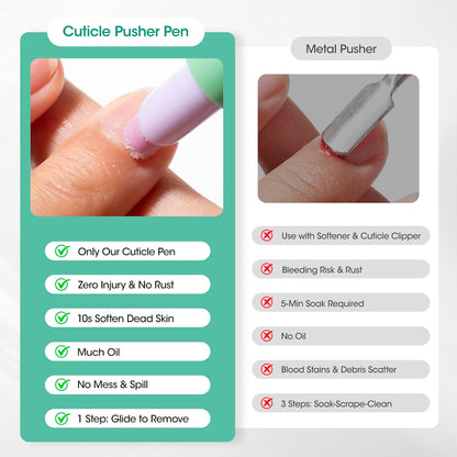 2Pcs Cuticle Pusher Oil Pen - 6ml Large Capacity Nail Oil Pen with - photo 3
