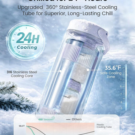 Grownsy 22oz Portable Breast Milk Cooler, 360° Stainless Steel Chiller Keeps Breastmilk Fresh for 24H, No Ice Crystals,Milk Cooler with 2 Baby Bottles for Work & Travel, Baby Breastfeeding Essential