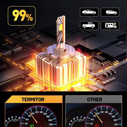 Termitor D1S Bulbs, 6000K Cool White 60000LM High Brightness, IP68 Waterproof Xenon Bulb, 3-Minute Plug and Play, Direct Replacement for 66144 66140 85140 85415, Pack of 2