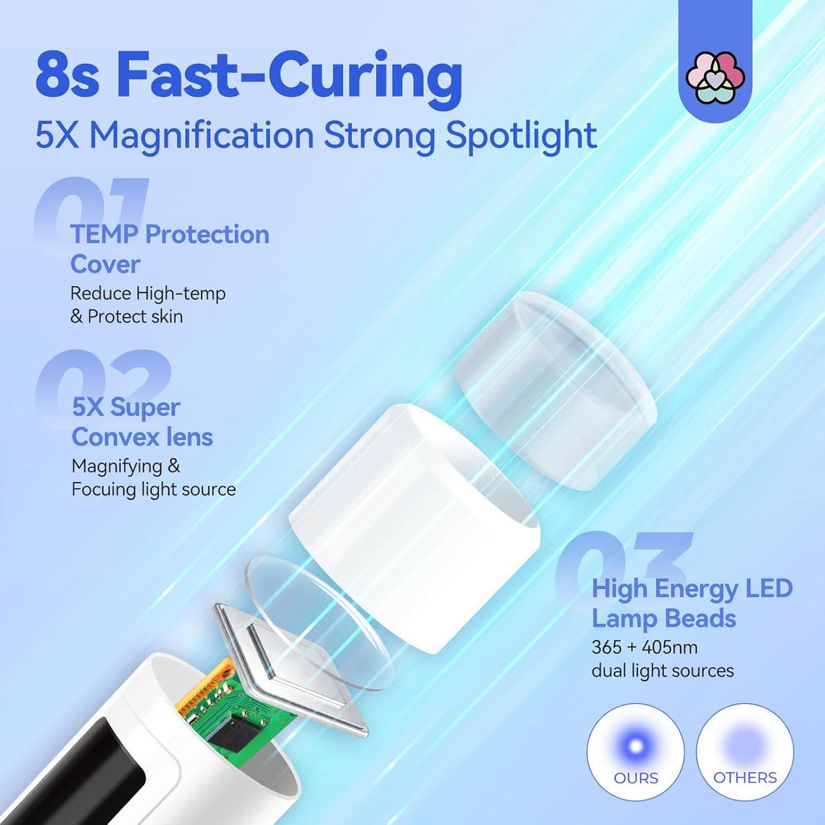 White 9W LED Nail Light for Gel Nails: Handheld LCD Display Screen Flash Cure Lamps with Stand for Gel - photo 3