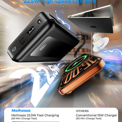 50000mAh Portable Charger Power Bank, Fast Charging with Built in Cables