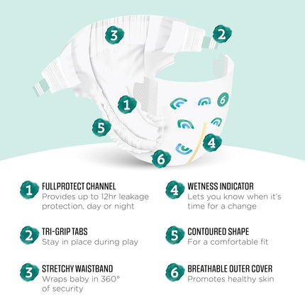 Amazon Brand - Mama Bear Gentle Touch Diapers, Size 6, 108 Count (4 packs of 27)