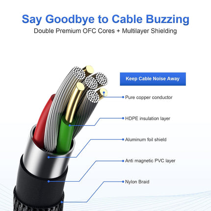 2 Pack Premium TRS Cable 10FT, 1/4 Inch TRS Cable- Noise Free and Long-Lasting Stereo 1/4 Audio Cable, Balanced Interconnect Line for Electric Guitar, Mixer, Studio Monitor, Right Angle