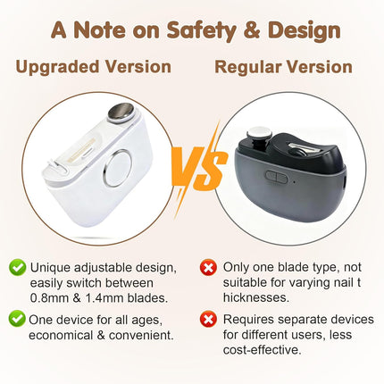 Adjustable Blade Opening Electric Nail Clipper for Thick & Thin Nails, Electric Nail Clippers for Seniors & Adults, Baby Electric Nail Trimmer, Automatic Nail Clipper for Fingernail & Toe (White)