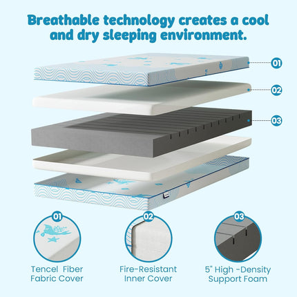 Breathable Waterproof Crib & Toddler Mattress, 52" x 27.6" x 5"