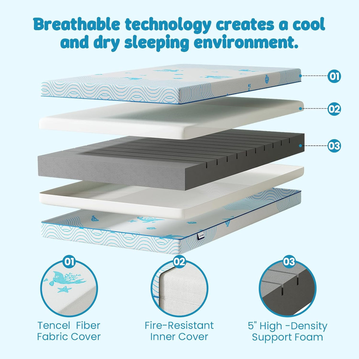 Breathable Waterproof Crib & Toddler Mattress, 52" x 27.6" x 5" - photo 4