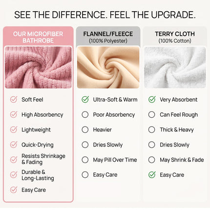 Hooded Bathrobes for Women, Soft Long Towel Robes for Women - Quick Dry yet Warm