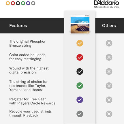D'Addario Acoustic Guitar Strings, Phosphor Bronze, EJ23, Super Light Gauge 9-45, 6-String Set, Pack of 1