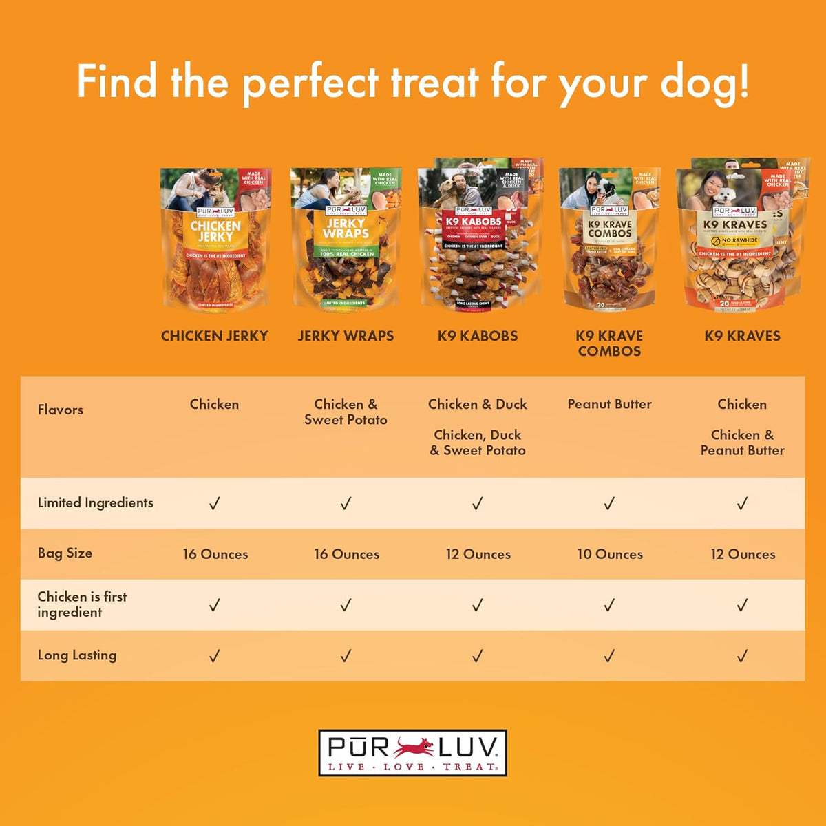 Chicken Jerky Dog Treats, Made with 100% Real Chicken Breast, 16 Ounces, Healthy, Easily Digestible - photo 4
