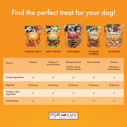 Chicken Jerky Dog Treats, Made with 100% Real Chicken Breast, 16 Ounces, Healthy, Easily Digestible - photo 4