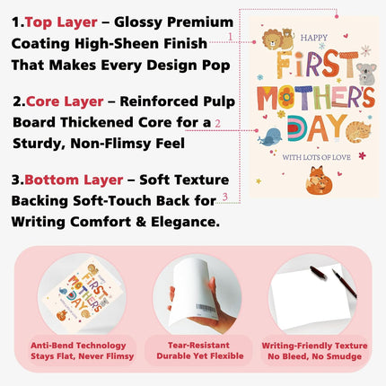 ICOOLYI First Mothers Day Gifts for New Mom – First Mothers Day Card, Cute 1st Mothers Day Gift for First Time Mom
