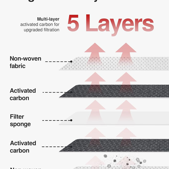 Cabin Air Filter with Activated Carbon, Compatible with CP285