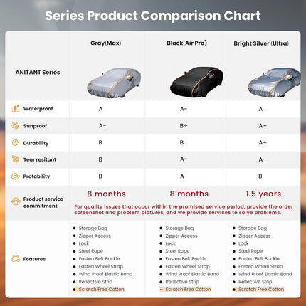 Mini Van Car Cover Waterproof All Weather for Automobiles, Outdoor Full Van Cover with Zipper, Universal Fit for Pacifica, Grand Caravan, Honda Odyssey, Sienna, Fit Mpv 191" to 206"