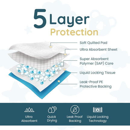 Reli. Disposable Changing Pads for Baby (110 Pack) | Disposable Diaper Changing Pads, 13" x 18" | Super Absorbent, Leak-Proof Liners | Waterproof, Quick Dry Underpads (Blue/White)