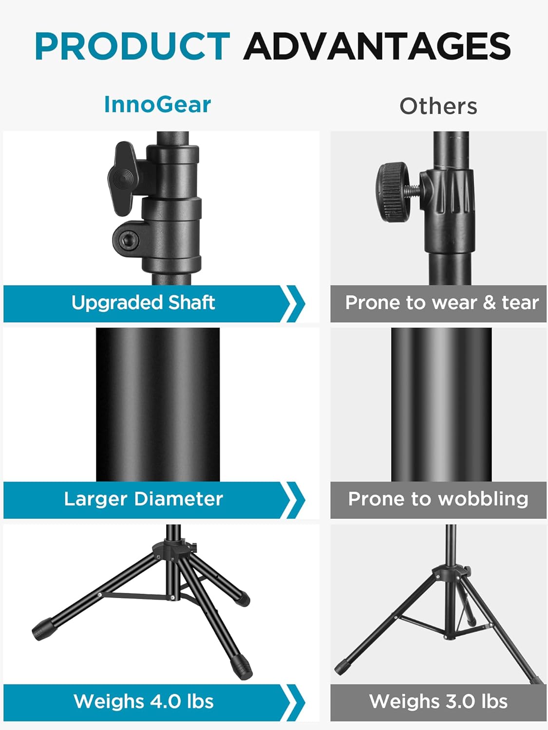 Microphone Stand, Tripod Boom Arm Floor Mic Stand - photo 2