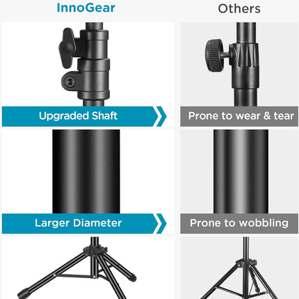 InnoGear Microphone Stand, Tripod Boom Arm Floor Mic Stand Height Adjustable Heavy Duty with Carrying Bag 2 Mic Clips 3/8" to 5/8" Adapter for Singing Podcast for Blue Yeti Shure SM58 SM48 Samson Q2U