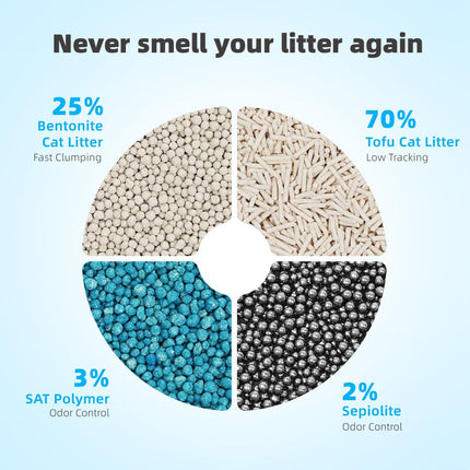 4 in 1 Mix Tofu Cat Litter - Ultra Odor Control, 10.6lbs