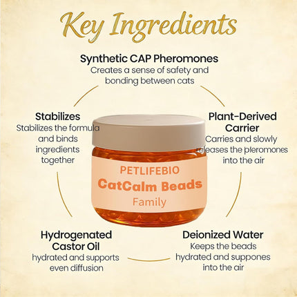 Cat Calm Beads Family, Cat Calming Diffuser Gel Non Plug in, 3 Pack Cat Anxiety Relief, Lasting 2 Months, Downtime More Peaceful for Pets and Owners Alike. (3pc)