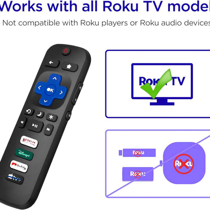Replacement for Roku TV Remote Control, (Pack of 2), w/Netflix, Disney, YouTube and Apple TV Button, 1 Year Warranty