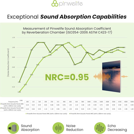 PINWELIFE® Wall Art Acoustic Panels, Sound Proof Absorbing Panels for Home/Office, Decorative Absorbing Dampening, Noise and Echo Cancelling (48"x32", Ukiyo-e_The Great Wave)