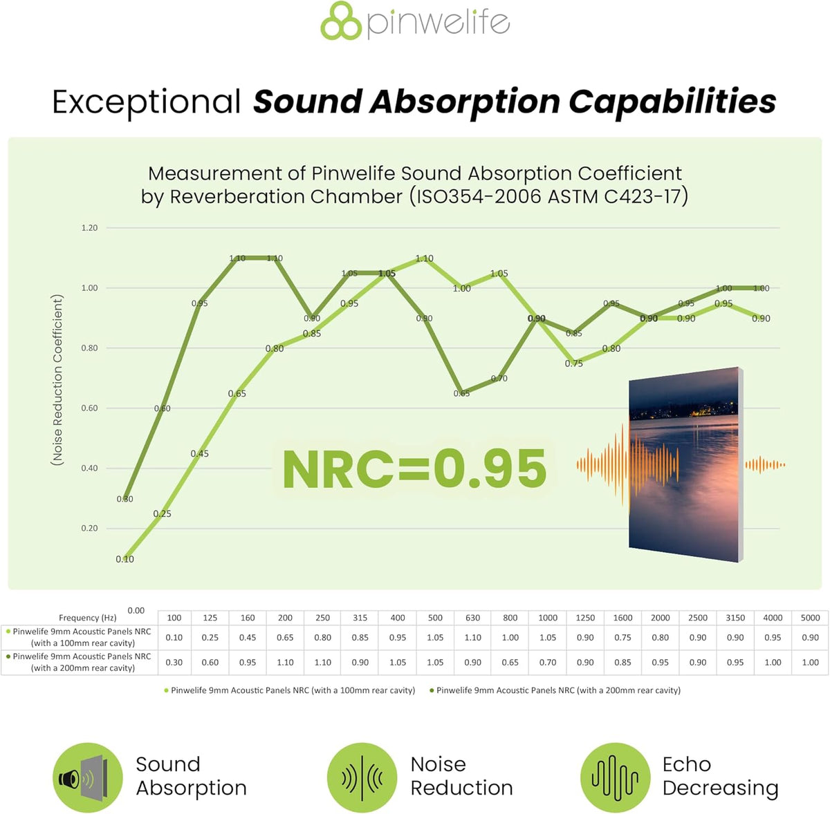Wall Art Acoustic Panels, Sound Proof Absorbing Panels for Home/Office, Decorative Absorbing Dampening - photo 4